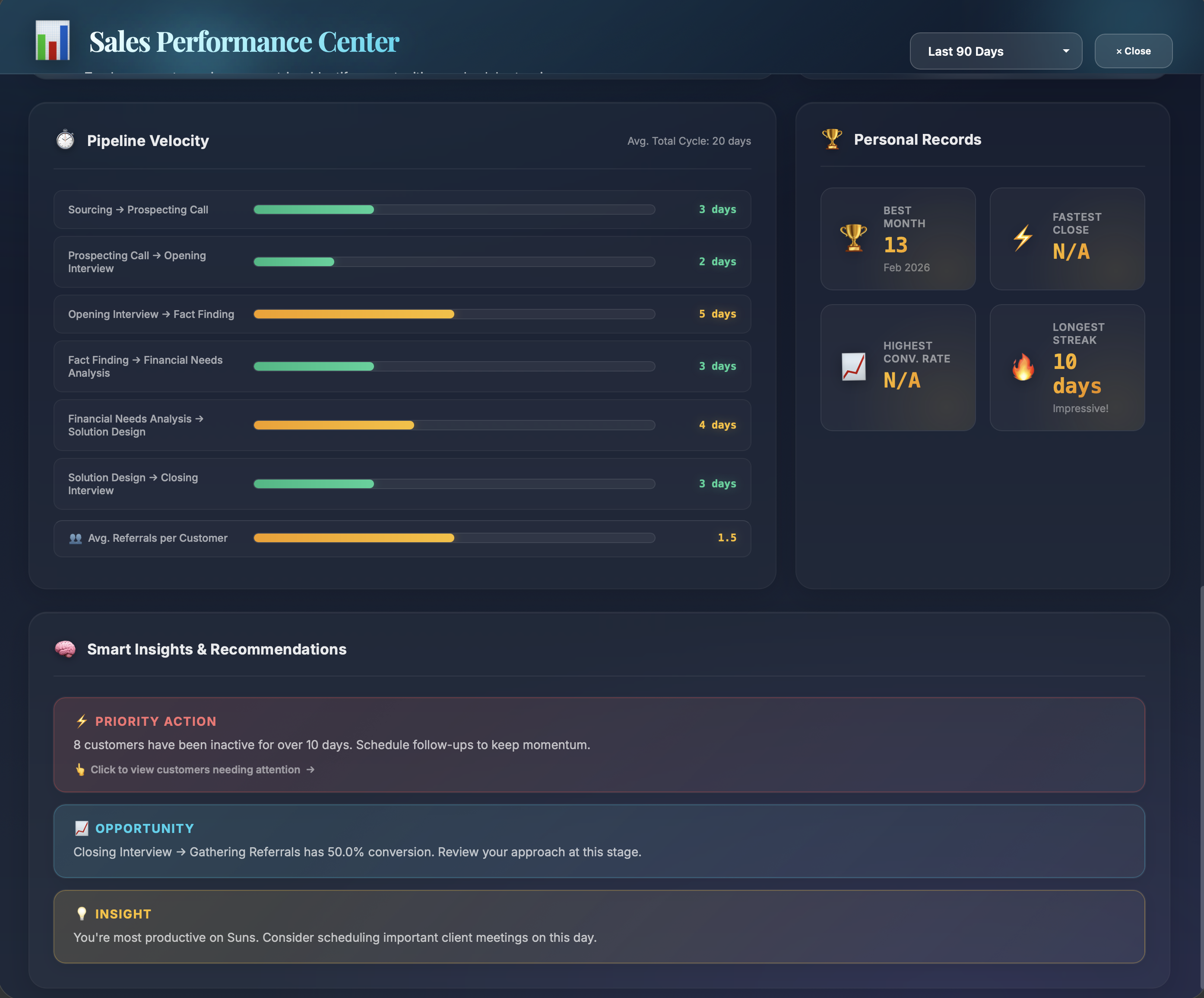 Analytics Dashboard — See everything. Miss nothing. — view 2